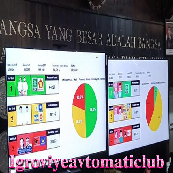 Quick Count Bakesbangpol Kota Batu: KD-Dewa di Posisi Bawah